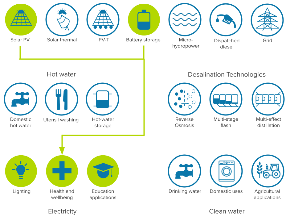 Infographic of CLOVER workflow